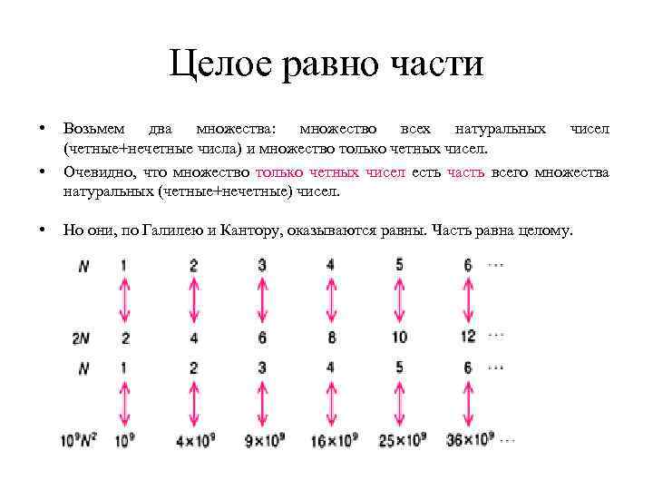 Целое равно части • • • Возьмем два множества: множество всех натуральных чисел (четные+нечетные