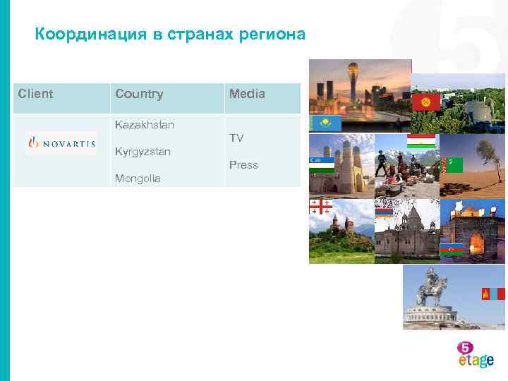 Координация в странах региона Client Country Media Kazakhstan TV Kyrgyzstan Press Mongolia 