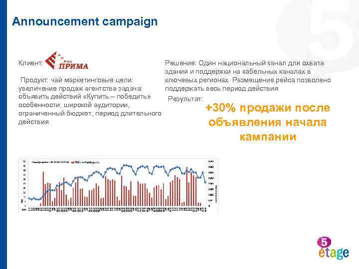 Announcement campaign Клиент: Решение: Один национальный канал для охвата здания и поддержки на кабельных