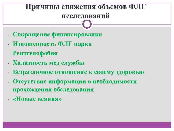Причины снижения объемов ФЛГ исследований - Сокращение финансирования - Изношенность ФЛГ парка - Рентгенофобия
