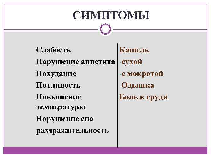 СИМПТОМЫ Слабость Нарушение аппетита Похудание Потливость Повышение температуры Нарушение сна раздражительность Кашель -сухой -с