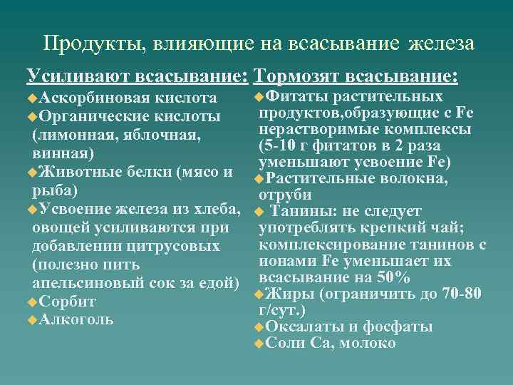 Продукты, влияющие на всасывание железа Усиливают всасывание: Тормозят всасывание: u. Аскорбиновая кислота u. Органические