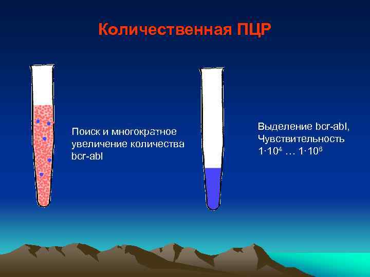 Количественная ПЦР Поиск и многократное увеличение количества bcr-abl Выделение bcr-abl, Чувствительность 1· 104 …