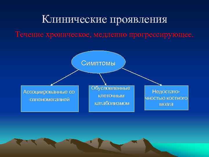 Клинические проявления Течение хроническое, медленно прогрессирующее. Симптомы Ассоциированные со спленомегалией Обусловленные клеточным катаболизмом Недостаточностью