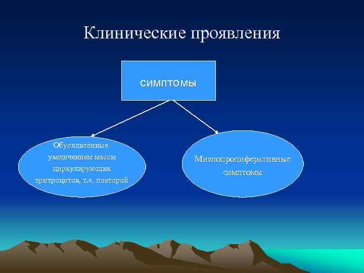 Клинические проявления симптомы Обусловленные увеличением массы циркулирующих эритроцитов, т. е. плеторой Миелопролиферативные симптомы 