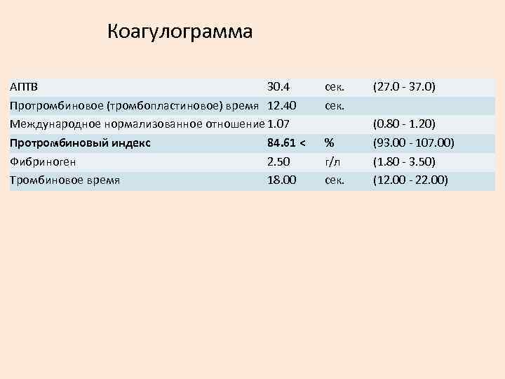 Коагулограмма АПТВ 30. 4 Протромбиновое (тромбопластиновое) время 12. 40 Международное нормализованное отношение 1. 07