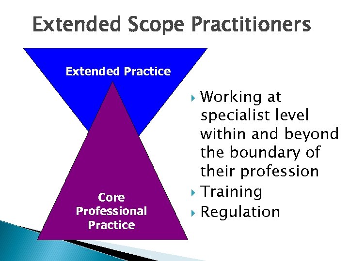Extended Scope Practitioners Extended Practice Working at specialist level within and beyond the boundary