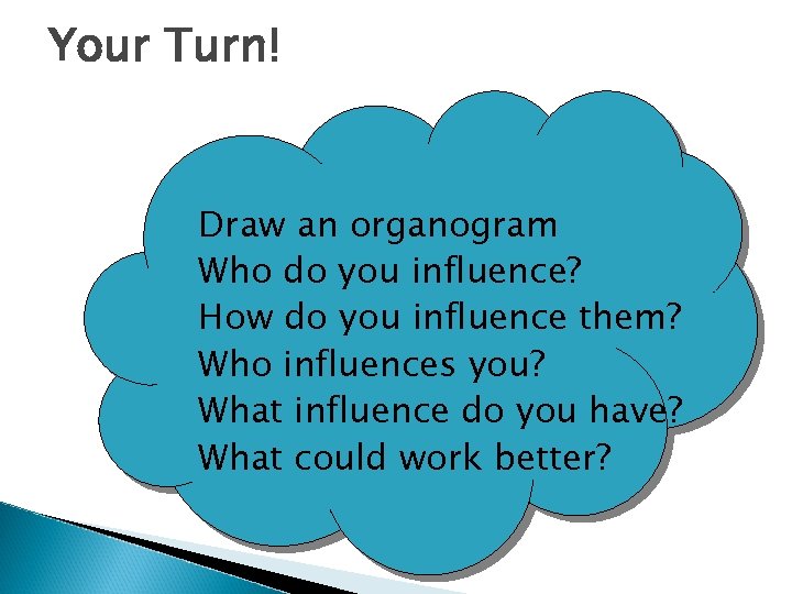 Your Turn! Draw an organogram Who do you influence? How do you influence them?