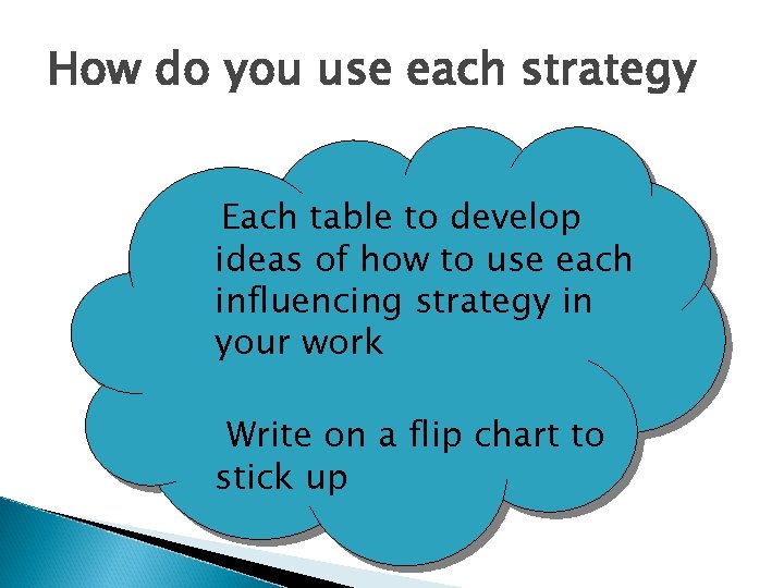 How do you use each strategy Each table to develop ideas of how to