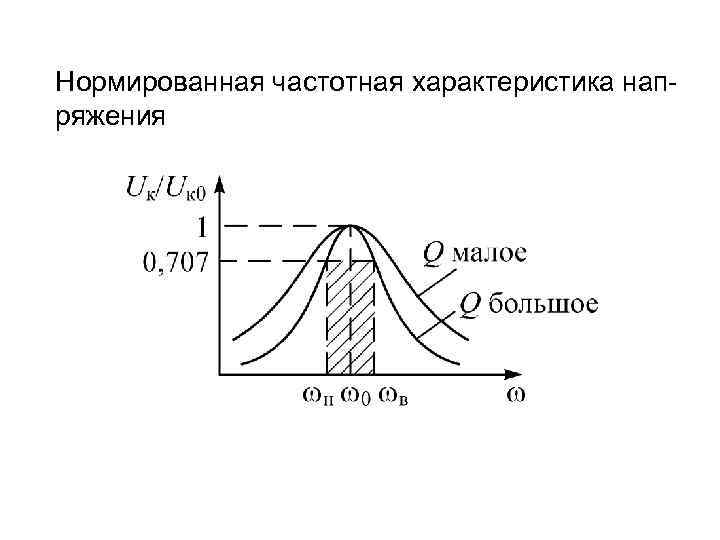 Нормированная частотная характеристика напряжения 