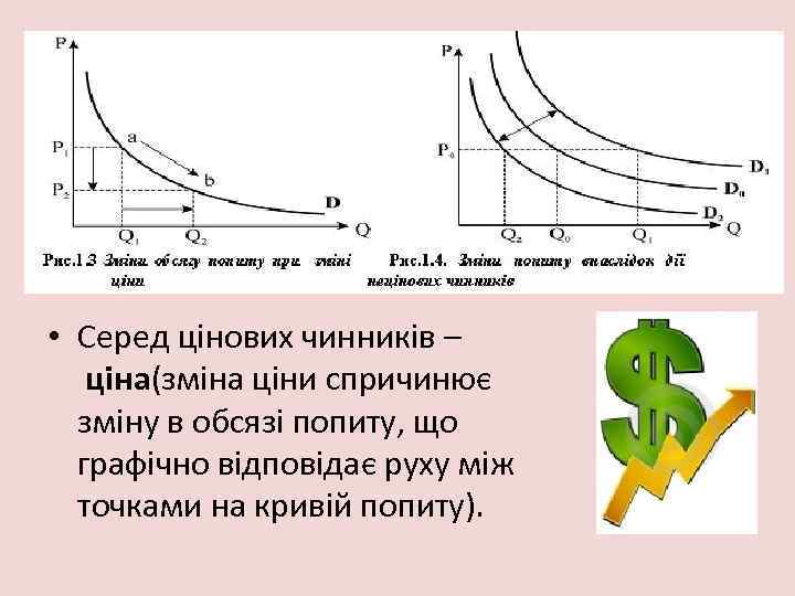  • Серед цінових чинників – ціна(зміна ціни спричинює зміну в обсязі попиту, що