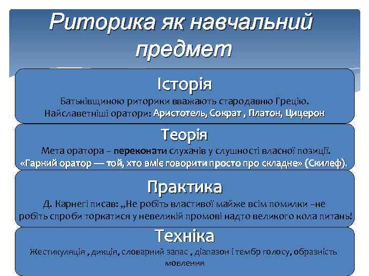 Риторика як навчальний предмет Історія Батьківщиною риторики вважають стародавню Грецію. Найславетніші оратори: Аристотель, Сократ