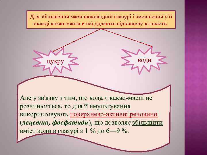 Для збільшення маси шоколадної глазурі і зменшення у її складі какао-масла в неї додають