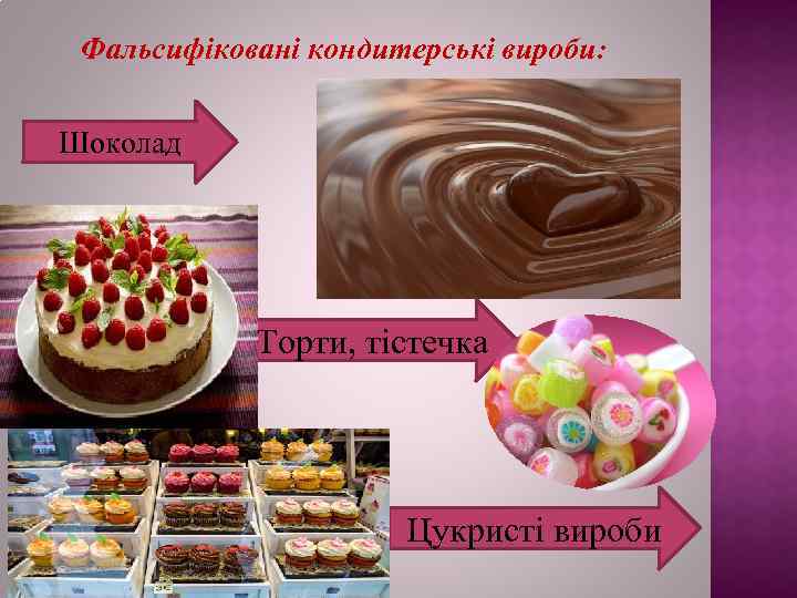 Фальсифіковані кондитерські вироби: Шоколад Торти, тістечка Цукристі вироби 