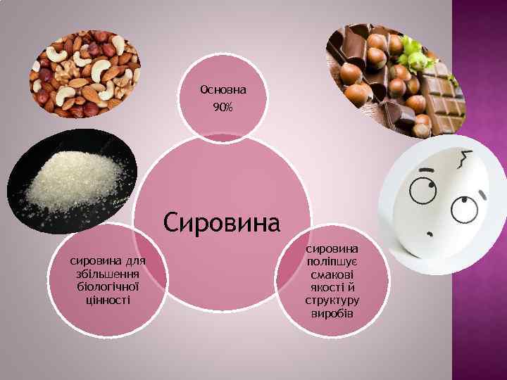 Основна 90% Сировина сировина для збільшення біологічної цінності сировина поліпшує смакові якості й структуру