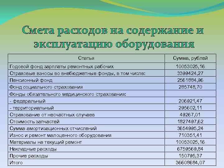 Смета расходов на ремонтные работы