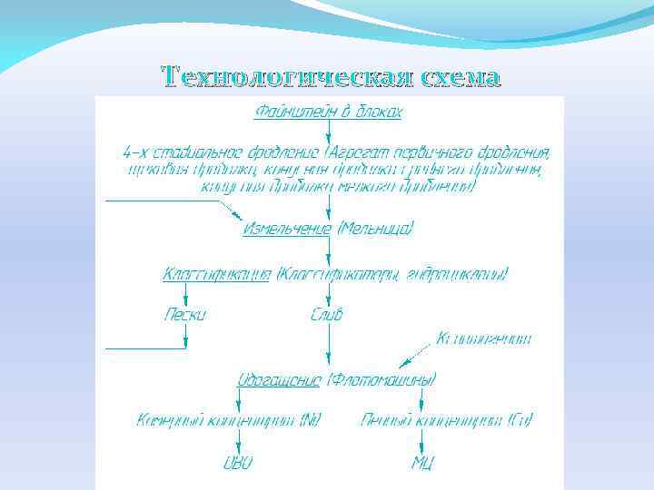 Технологическая схема 
