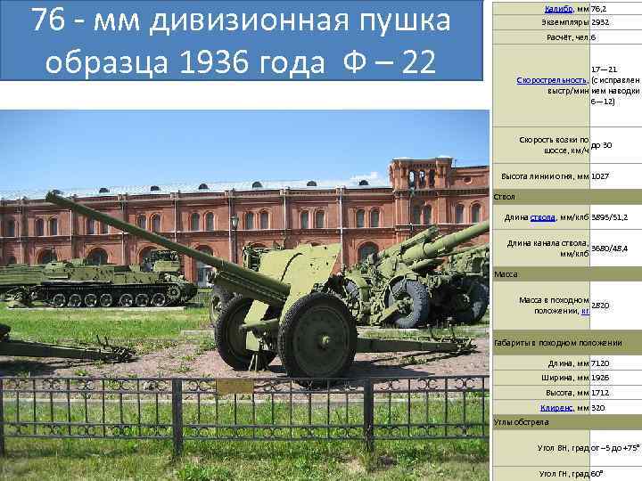 76 - мм дивизионная пушка образца 1936 года Ф – 22 Калибр, мм 76,