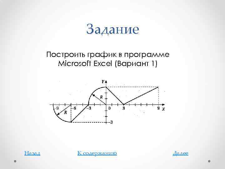Задание Построить график в программе Microsoft Excel (Вариант 1) Назад К содержанию Далее 