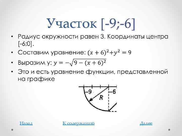 Участок [-9; -6] • Назад К содержанию Далее 