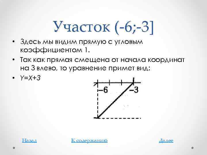 Участок (-6; -3] • Здесь мы видим прямую с угловым коэффициентом 1. • Так