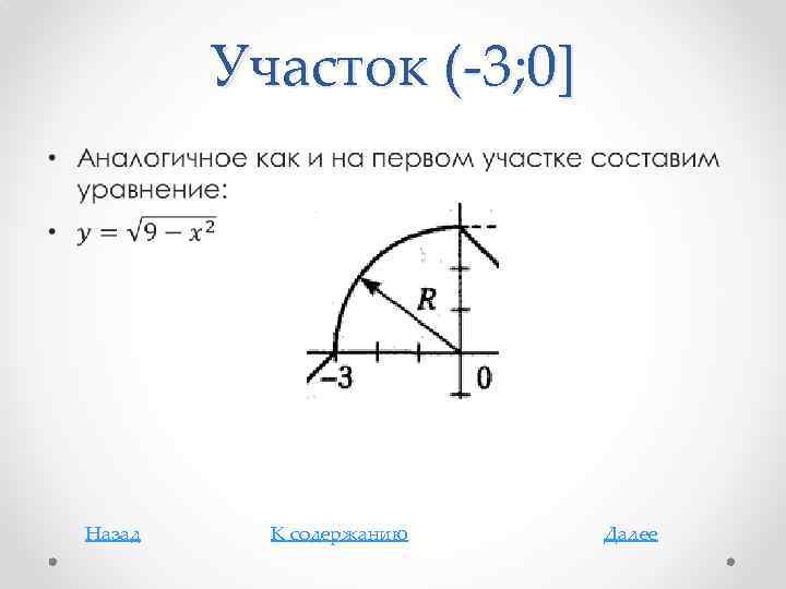Участок (-3; 0] • Назад К содержанию Далее 