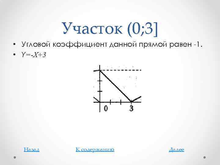 Виды угловых коэффициентов