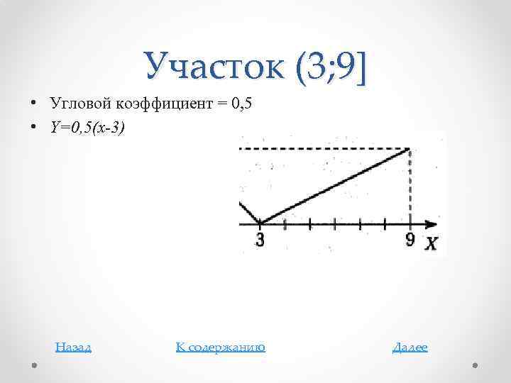 Участок (3; 9] • Угловой коэффициент = 0, 5 • Y=0, 5(x-3) Назад К