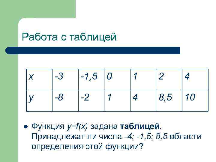 Работа с таблицей х -1, 5 0 1 2 4 у l -3 -8