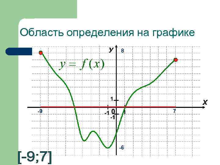 Область определения на графике 8 7 -9 -6 