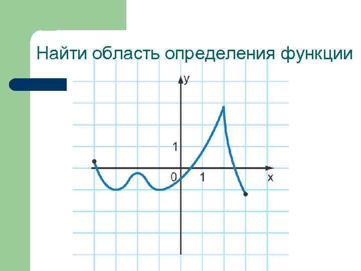 Найти область определения функции онлайн по фото