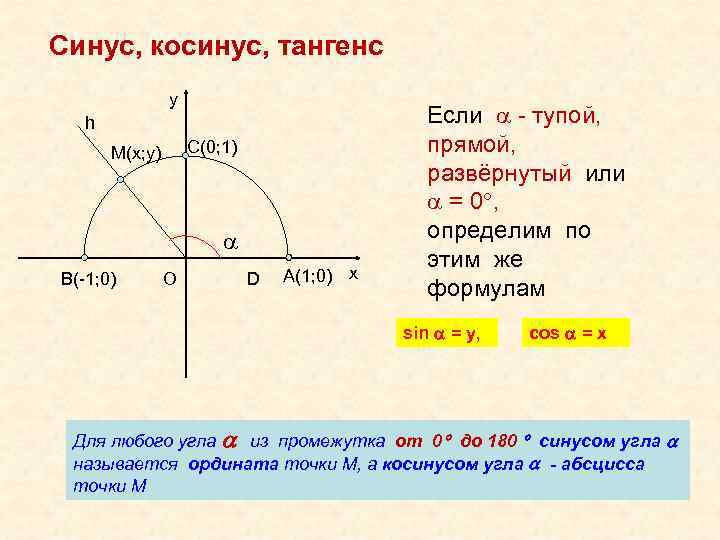 Синус, косинус, тангенс у h C(0; 1) M(x; y) В(-1; 0) О D A(1;