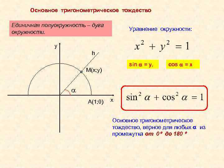 Основное тригонометрическое тождество