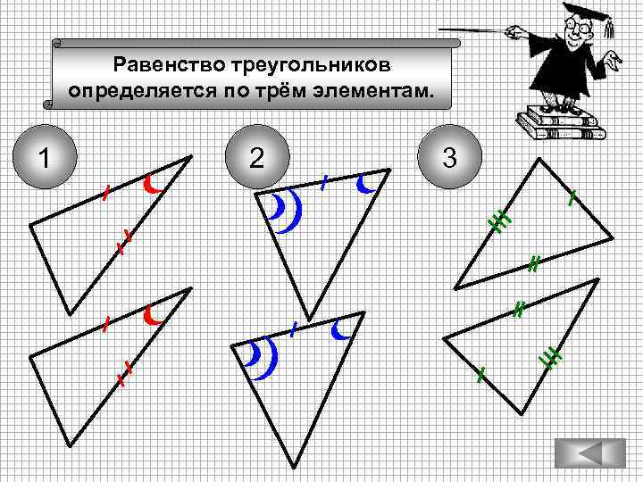 Равенство треугольников Вспомним признаки определяется по трём элементам. равенства треугольников 1 2 3 