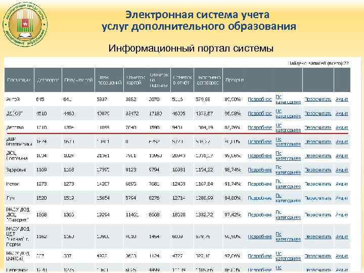 Электронная система учета услуг дополнительного образования Информационный портал системы 