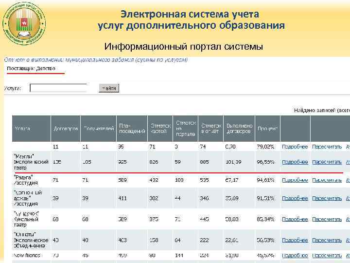 Электронная система учета услуг дополнительного образования Информационный портал системы 