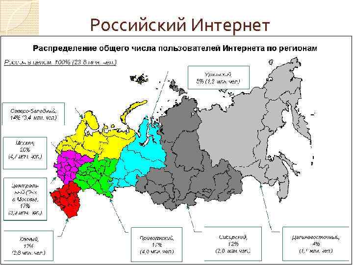 Российский Интернет 