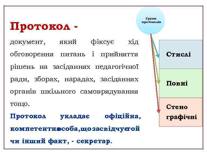 Групи протоколів Протокол документ, який фіксує хід обговорення питань і прийняття Стислі рішень на