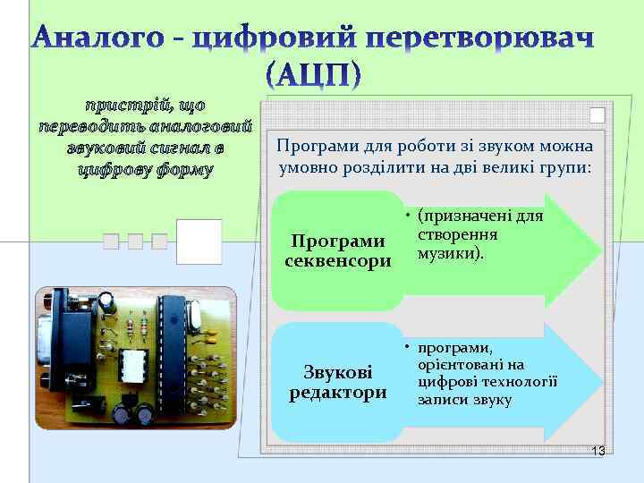 пристрій, що переводить аналоговий звуковий сигнал в цифрову форму Програми для роботи зі звуком