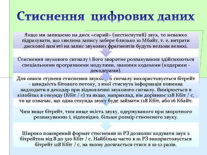 Якщо ми запишемо на диск «сирий» (нестиснутий) звук, то неважко підрахувати, що хвилина запису