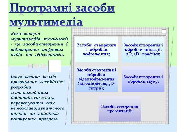 Комп'ютерні мультимедіа - технології - це засоби створення і відтворення цифрових аудіо - та