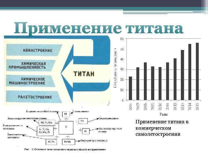 Применение титана в коммерческом самолетостроении 