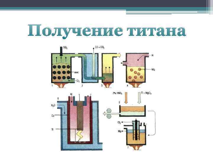 Получение титана схема