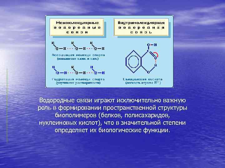 Значение водорода