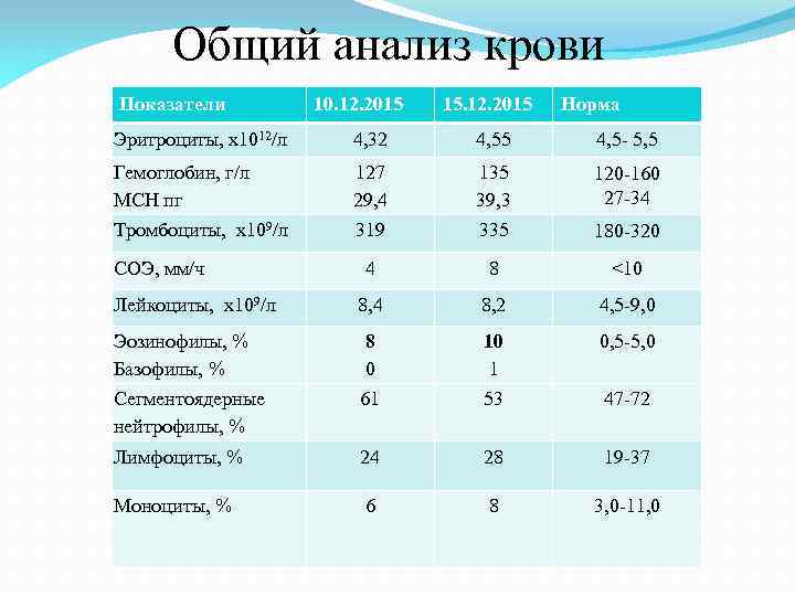 Оак норма образец