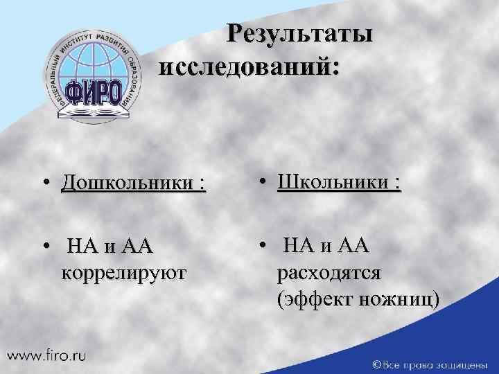 Результаты исследований: • Дошкольники : • Школьники : • НА и АА коррелируют •