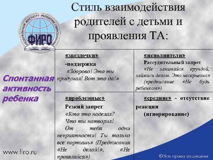 Стиль взаимодействия родителей с детьми и проявления ТА: Спонтанная активность ребенка «звездочки» -поддержка «Здорово!