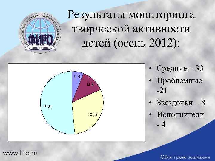 Результаты мониторинга творческой активности детей (осень 2012): • Средние – 33 • Проблемные -21