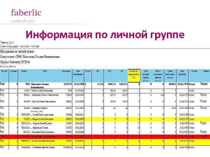 Информация по личной группе 