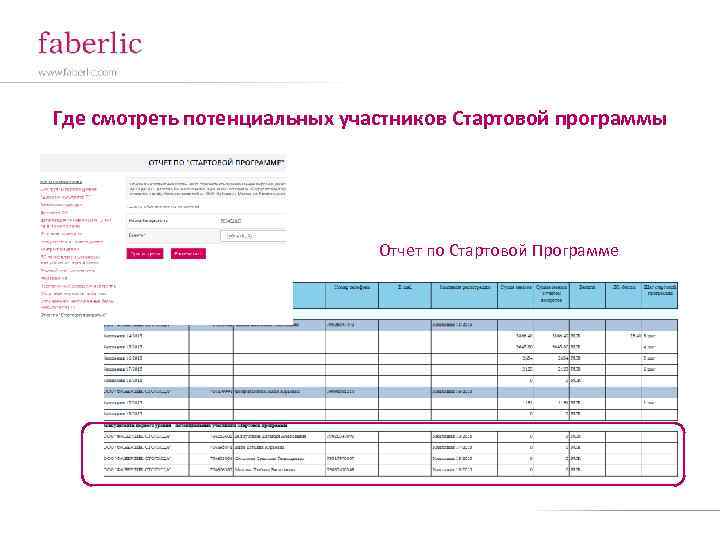 Где смотреть потенциальных участников Стартовой программы Отчет по Стартовой Программе 